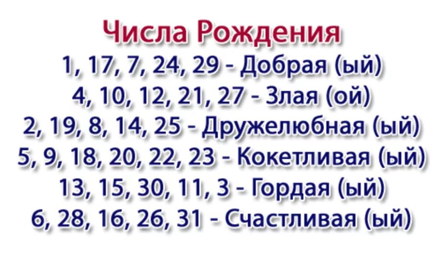 Месяца под цифрами