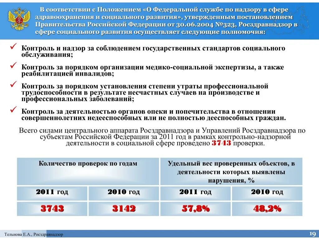 Служба по надзору в сфере здравоохранения. Федеральная служба по надзору в сфере здравоохранения задачи. Структура Росздравнадзора. Структура Федеральной службы по надзору в сфере здравоохранения.