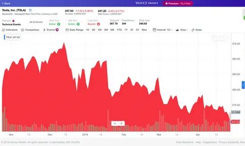 Tesla yahoo