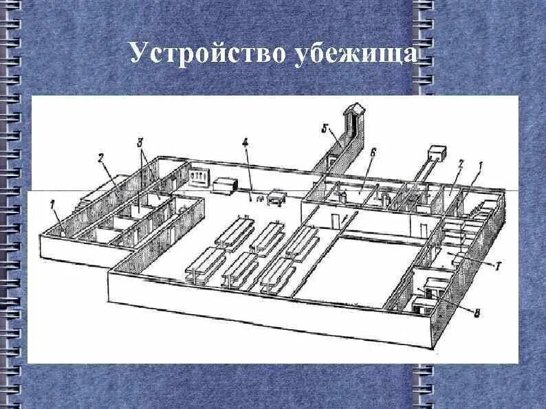 Какими техническими системами жизнеобеспечения должны оборудованы убежище. Схема герметизации убежища. Оборудование убежищ. Общее устройство убежища. Устройство подземного убежища.