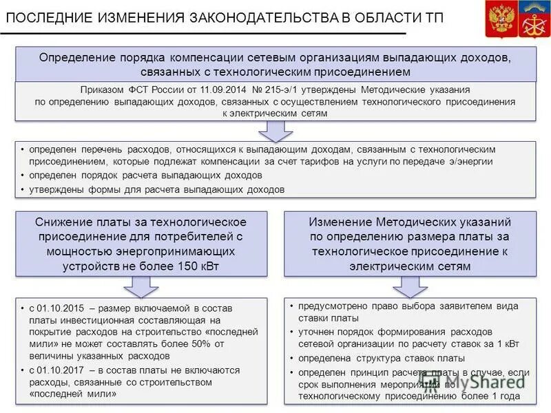 Льготное подключение к электрическим сетям