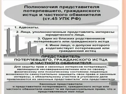 Руководитель следственного органа как участник уголовного судопроизводства