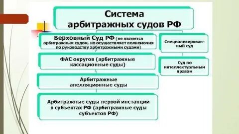 Систему федеральных арбитражных судов