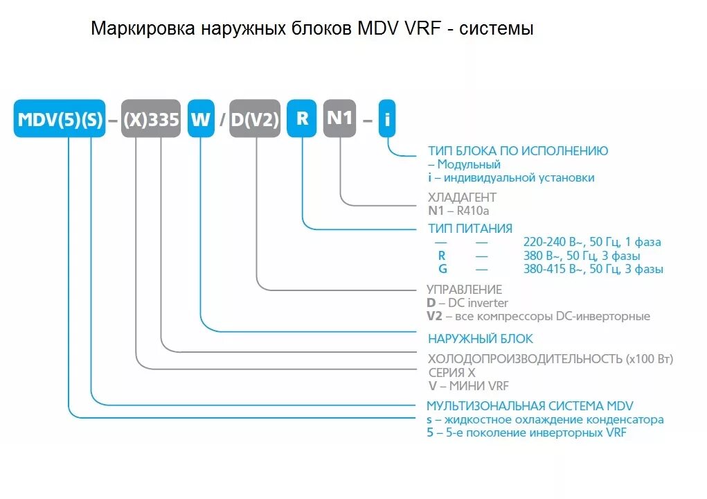 Какие кондиционеры номера. Маркировка сплит система Hisense. Серийный номер кондиционера Haier. Расшифровка маркировки сплит систем Электролюкс. Обозначение моделей кондиционеров Haier.