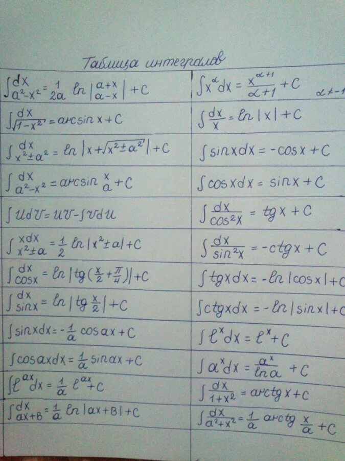 Интегралы формулы таблица шпаргалка. Таблица интегралов шпаргалка. Шпаргалка по интегралам. Таблица первообразных шпаргалка.