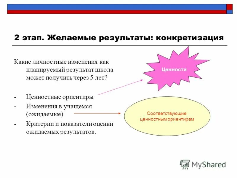 привести к желаемому результату