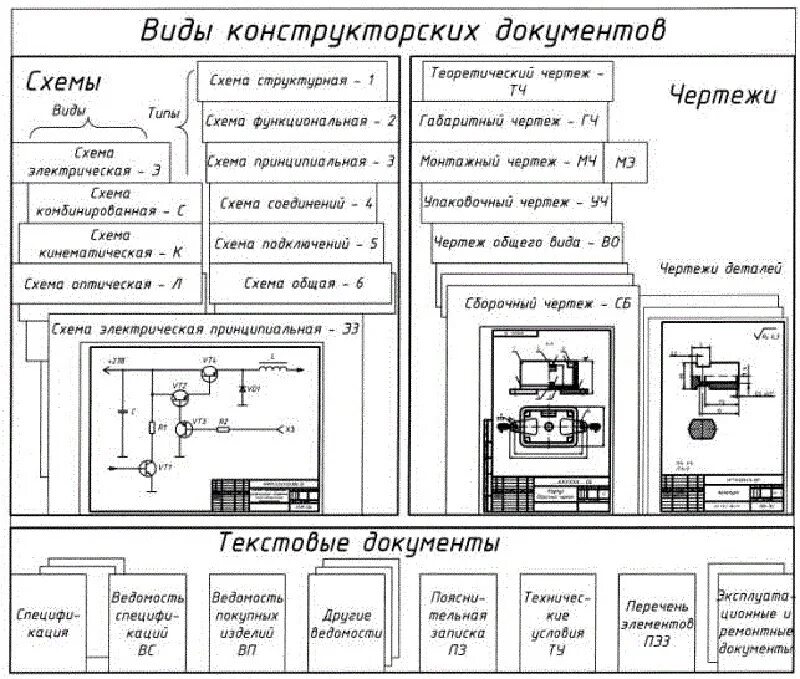 Учет тп. Государственные стандарты ЕСКД виды чертежей. Чертеж на комплект ЕСКД. Схема комплекта конструкторской документации. ЕСКД схема подключения кабеля.