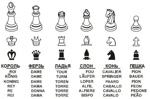 Шахматные фигуры по английски