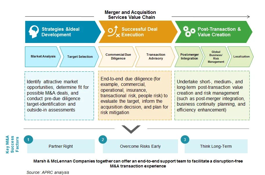 Merge lists list. Mergers and acquisitions examples. Структура due diligence. Post merger integration методология. Takeover merger acquisition разница.