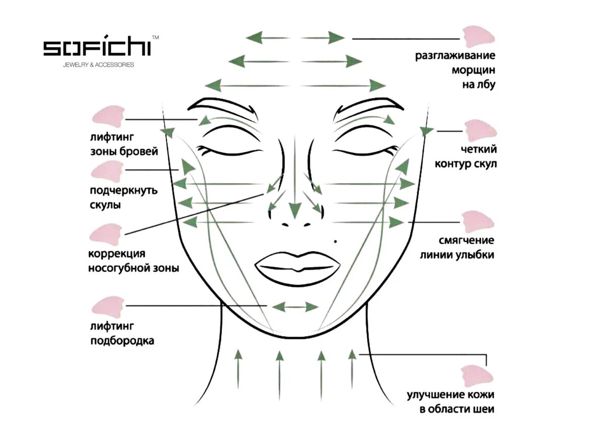 Разглаживание лба. Массаж камнем Гуаша для лица схема. Схема массажа Гуаша для лица роликом. Схема массажа Гуаша для лица скребком. Массаж Гуаша для лица техника схема.