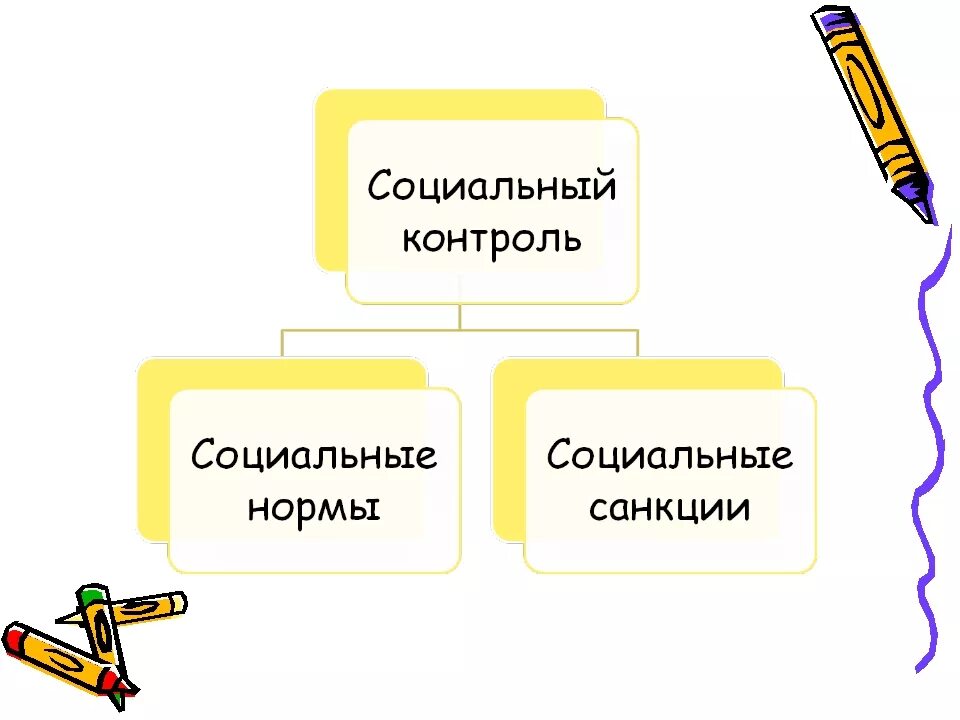 Социальный контроль включает в себя два. Социальный контроль схема. Элементы социального контроля. Основные элементы социального контроля. Структурные элементы социального контроля.