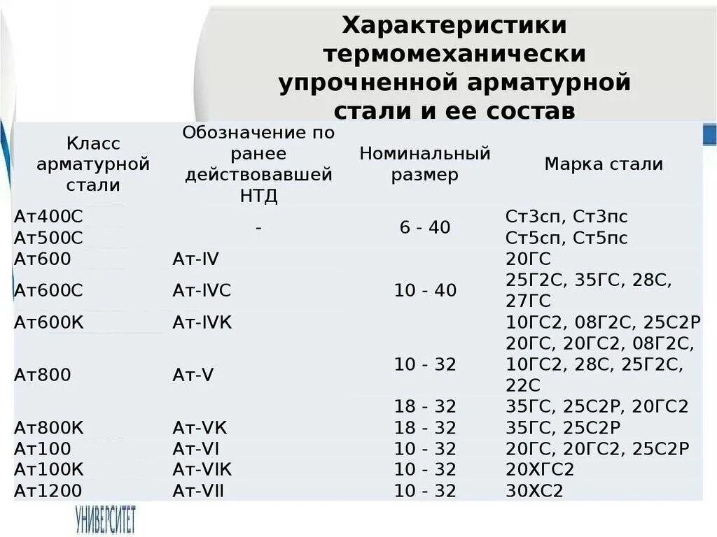 Марки сталей ст 35сп. Сталь 35 маркировка. Сталь 35 расшифровка марки. Сталь 35 категория прочности.