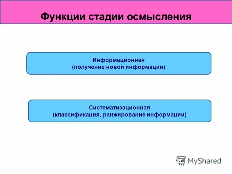 Функции стадии осмысления. Этапы осмысления информации. Этап осмысления. Функции фазы осмысления. Метод ролей этапы