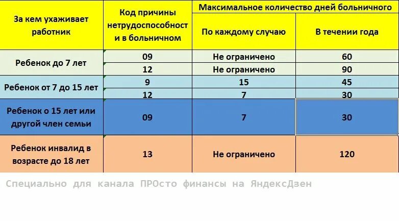 Сколько день закрывает больничный