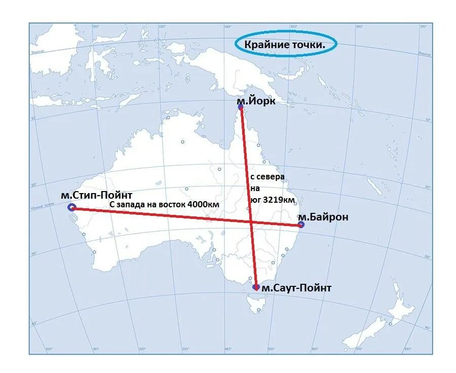 Крайние точки Австралии на карте Австралии. Подпишите крайние точки материка Австралия. Крайние географические точки Австралии на карте. Крайние точки Австралии на контурной карте.