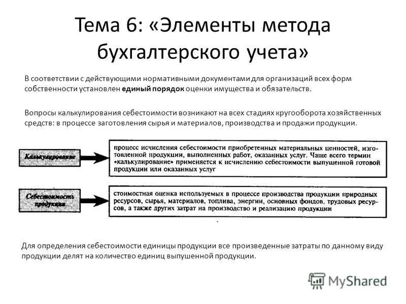 учетная политика малого предприятия. разделы учета в организации. 2. разделы учета в организации. разделы учета в организации.