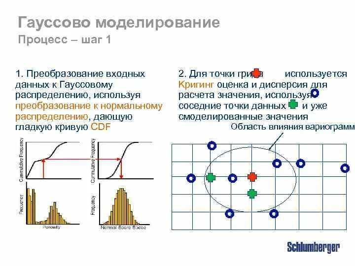 Преобразование входных данных. Гауссовому распределению. Гауссова функция. Гауссов процесс. Гауссова базисная функция.