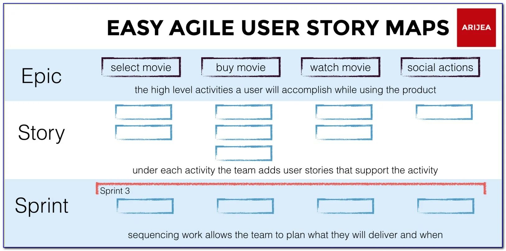 Карта user. User story пример. User story Mapping пример. User story Map. User story шаблон.