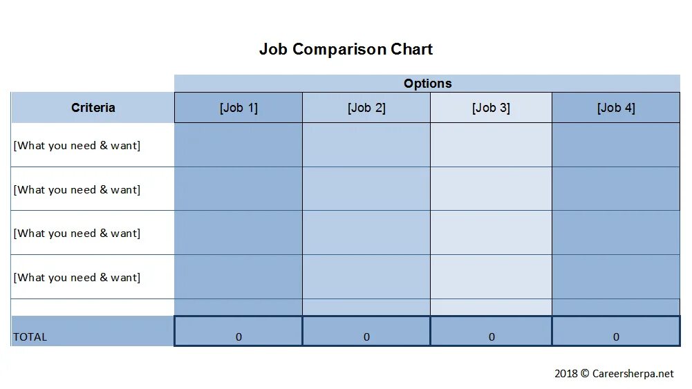 Comparison Chart шаблон. Compare jobs. Career Chart. Door Comparison Chart. Charts compare