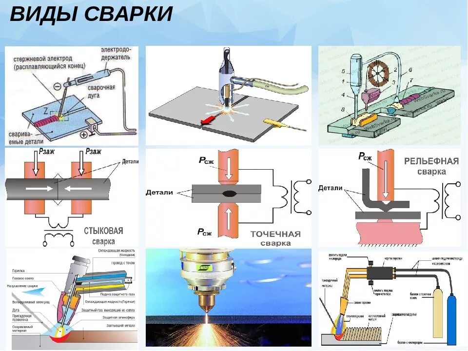 Можно ли использовать сварку для. Электроконтактная сварка схема. Какие типы сварки бывают. Схемы основных видов дуговой сварки.