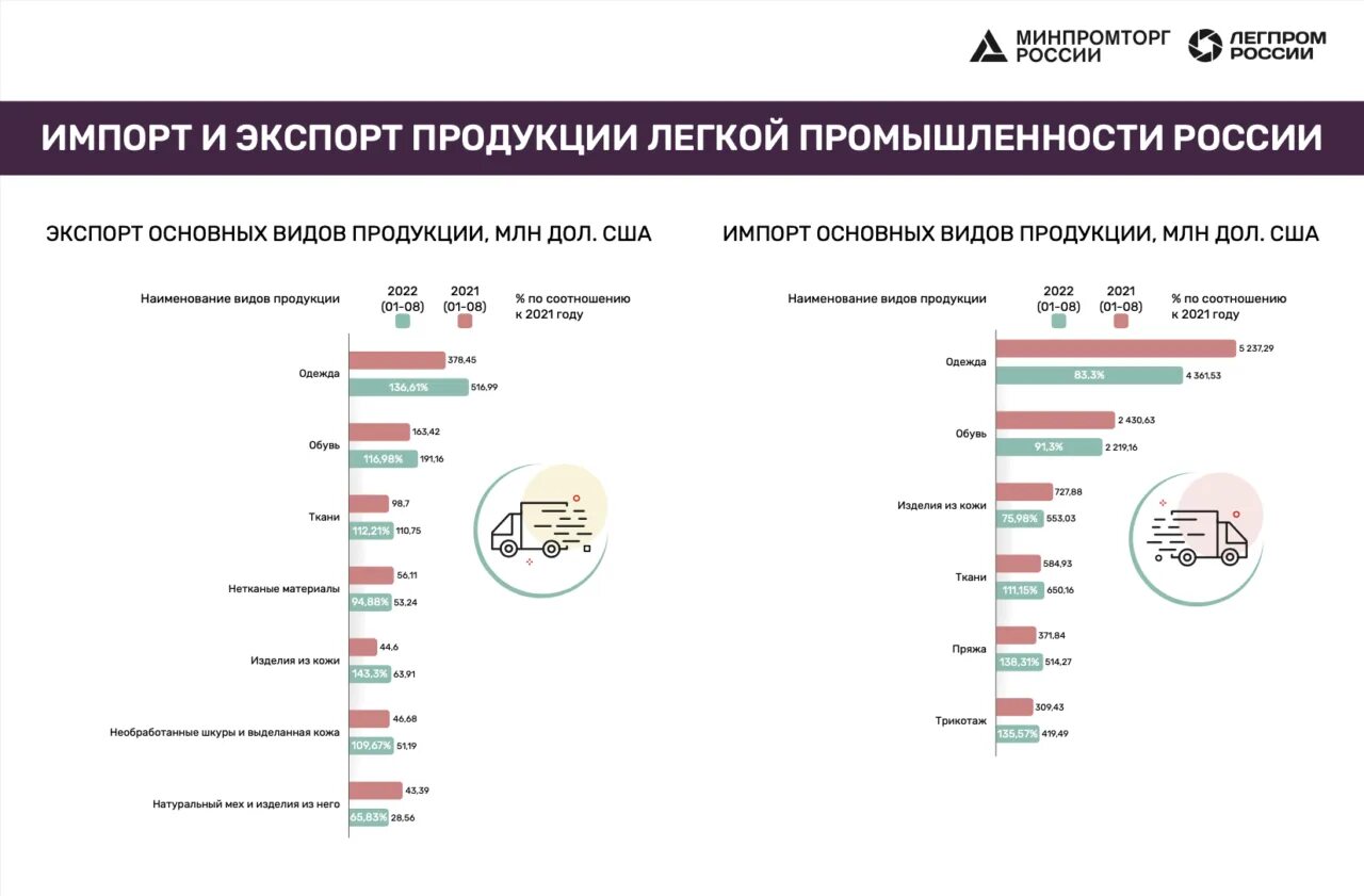 Страны зависят от россии. Экспорт и импорт. Импорт России. Экспорт и импорт легкой промышленности. Россия экспорт импорт инфографика.