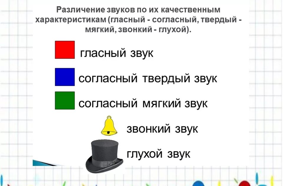 Основы грамоты звука. Звуковой анализ слова. Звуковой анализ слов для дошкольников. Звуковой анализ слов в подготовительной группе. Анализ звуков для дошкольников.