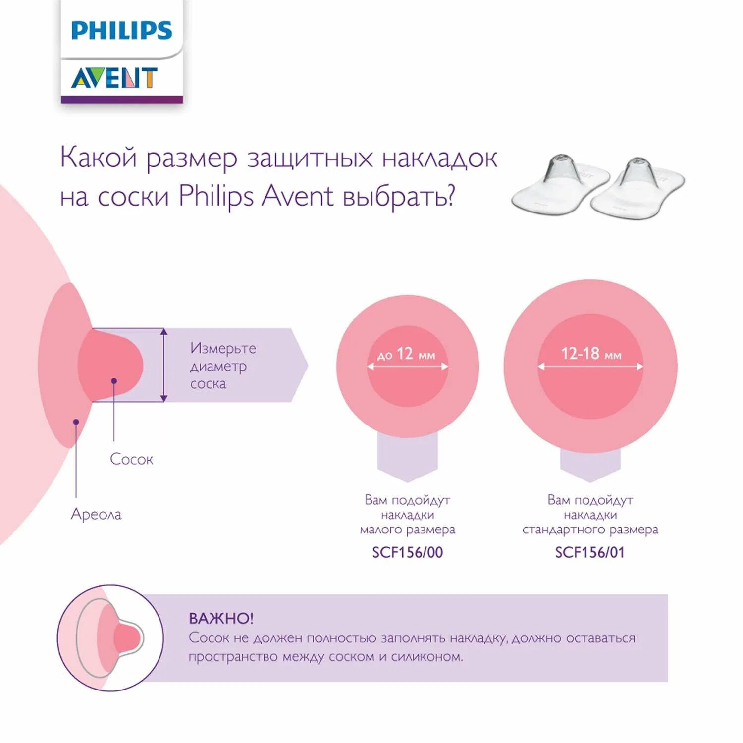 Накладки силиконовые для кормления Avent Размеры. Авент накладки на грудь на сосок. Виды сосков у девушки