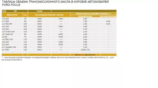 Сколько масла заливать в коробку МТЗ 82. Заправочные ёмкости МТЗ 82.1 задний мост. Объём масла в двигателе МТЗ 82.1. Сколько литров масла в коробке МТЗ 80.