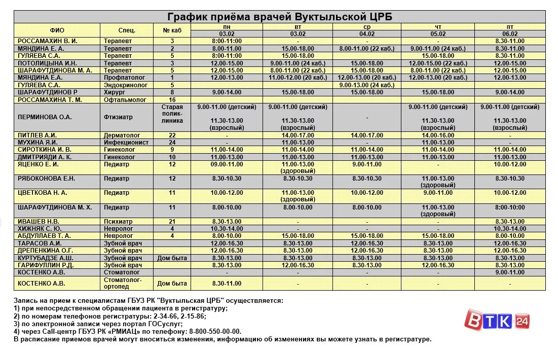 Прием врачей кб 85. Расписание приема врачей ЦРБ. График приема врачей Вуктыльской ЦРБ. Терапевты Вуктыльская ЦРБ. ГБУЗ РК Вуктыльская Центральная районная больница.