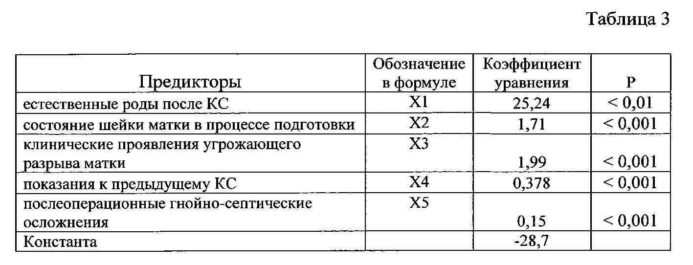 Рубец на матке 1 1. Нормы рубца на матке после кесарева сечения. нормальная толщина рубца на матке после кесарева сечения. рубец на матке при беременности норма. норма толщины рубца на матке по неделям беременности.