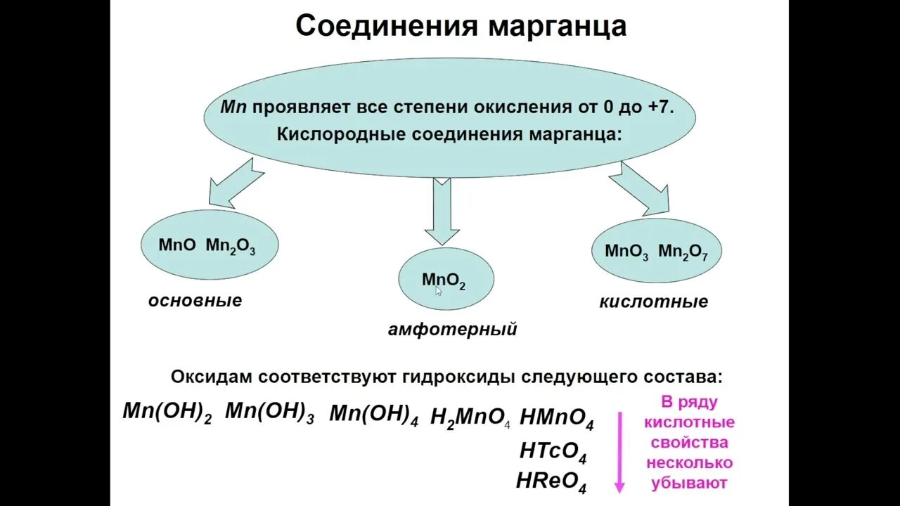 Соединения марганца 3. Цвета соединений марганца. Подгруппа марганца. Свойства марганца. Марганец химия.