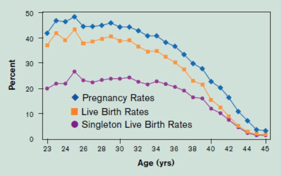 Birth rate per country. "birth rate statistics in switzerland". Live birth rate. Global fertility rate. Live birth rate age.