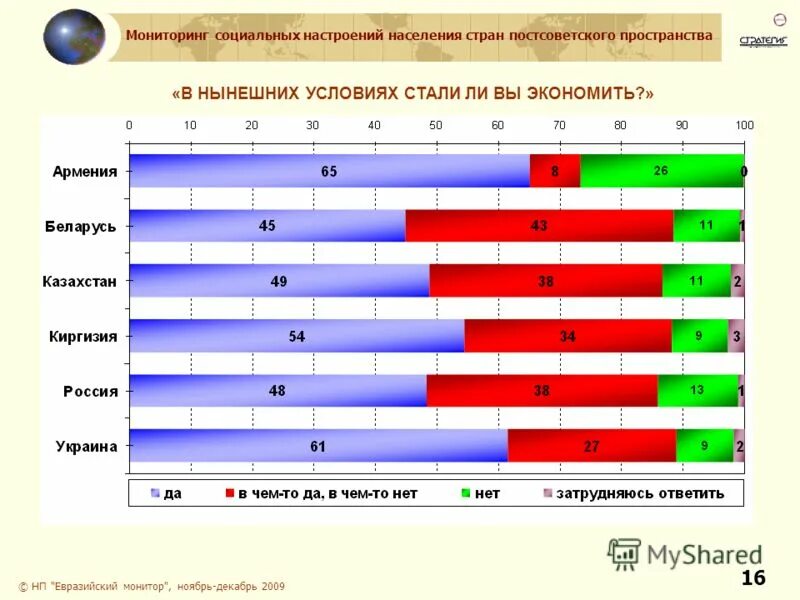 Ручной мониторинг социальных сетей. Документация социального работника. Методы контроля качества услуг. Мониторинг социального обслуживания. Мониторинг социального обслуживания.