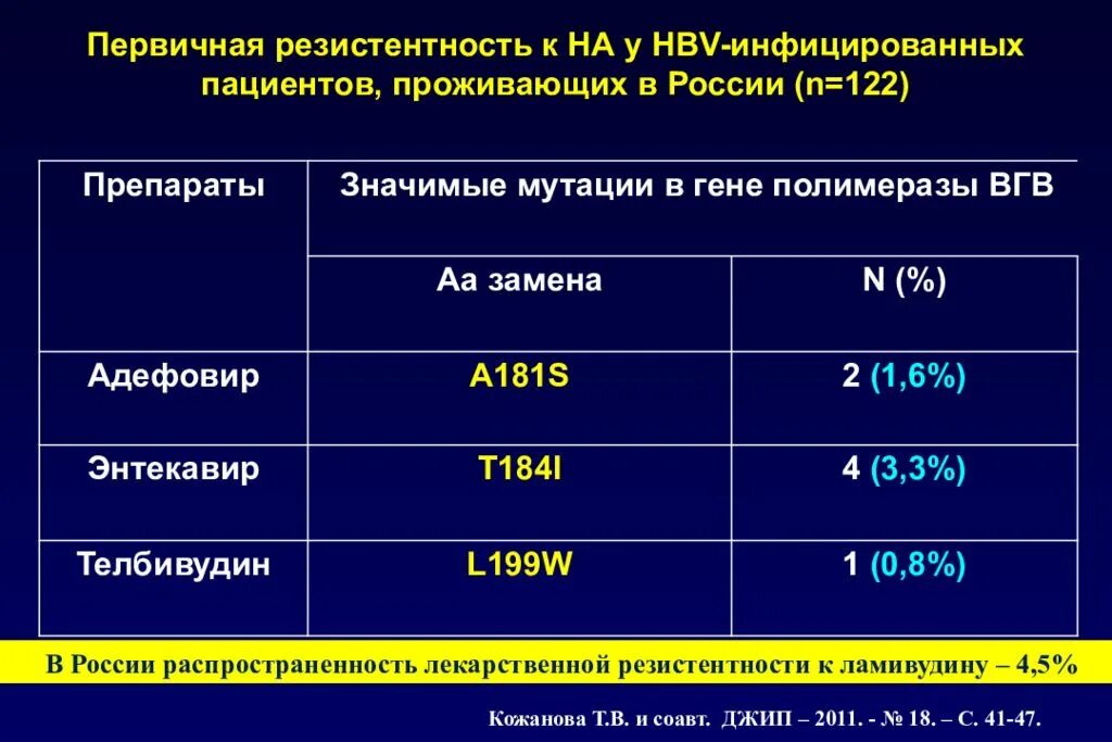 Клиника гепатита с. Вирусный гепатит а клиника. Мутации от лекарственных препаратов. Гепатит а клиника.