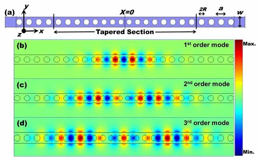 L 3 order. L 3 order