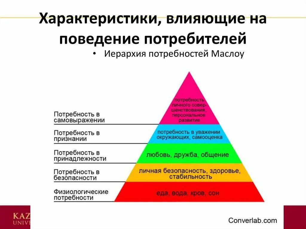 Тип поведения a b c d