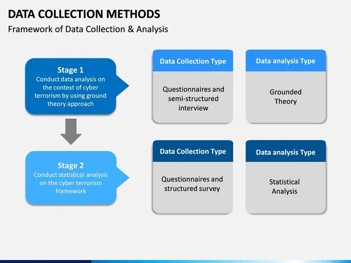 Data collection methods. Types of data collection. Data collection and Analysis. Methods for collecting data. Use collection data