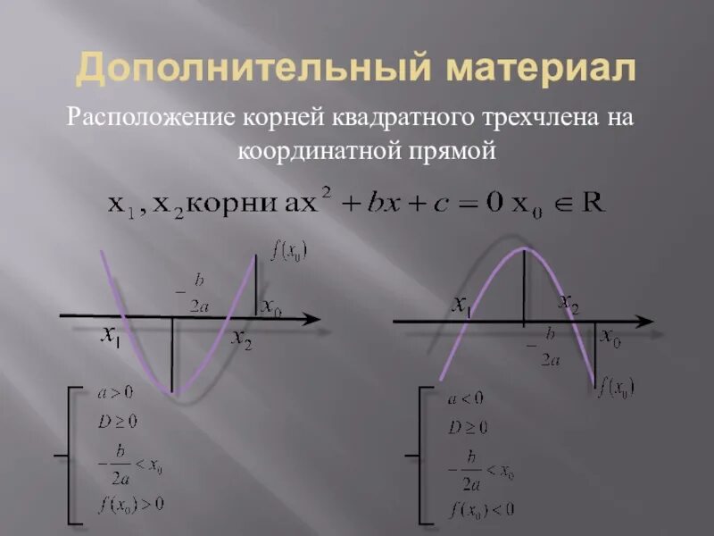 Расположения квадратного трехчлена.