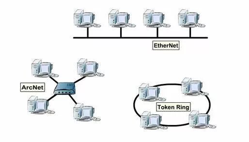 Token ring ethernet. Ethernet arcnet token ring. ethernet token ring fddi. архитектура вычислительных сетей arcnet. ethernet, token ring, fddi, arcnet.