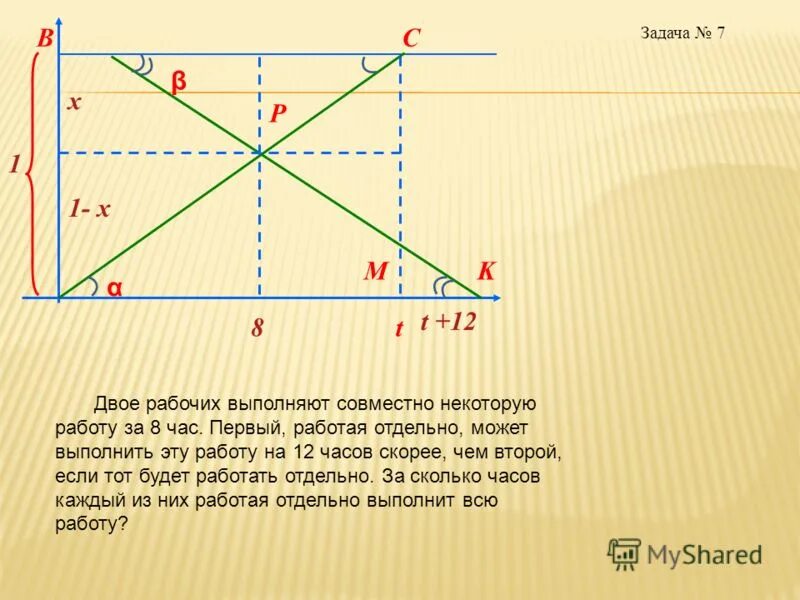 Двое рабочих работая вместе могут выполнить работу. Двое рабочих работая вместе могут выполнить. Двое рабочих некоторую работу. Двое рабочих работая вместе. Задача двое рабочих.