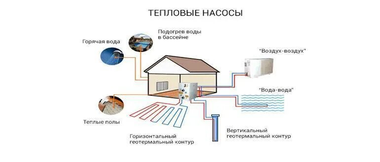 Тепловой насос для отопления дома воздух вода. Схема теплового насоса воздух вода. Тепловой насос воздух-воздух схема. Схема отопления с тепловым насосом воздух-воздух. Схема подключения теплового насоса воздух вода.