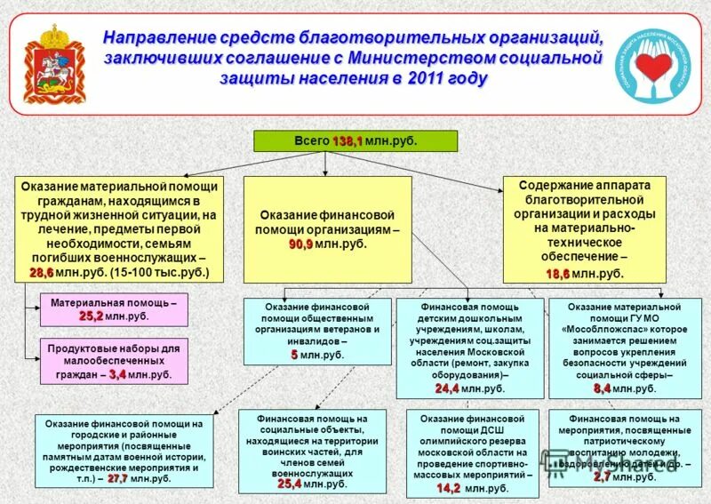 срок выплаты материальной помощи. материальная помощь безработным гражданам утратившим право. оказание материальной социальной помощи гражданам. оказание материальной социальной помощи гражданам. проблемы в предоставлении 6ос помощи.