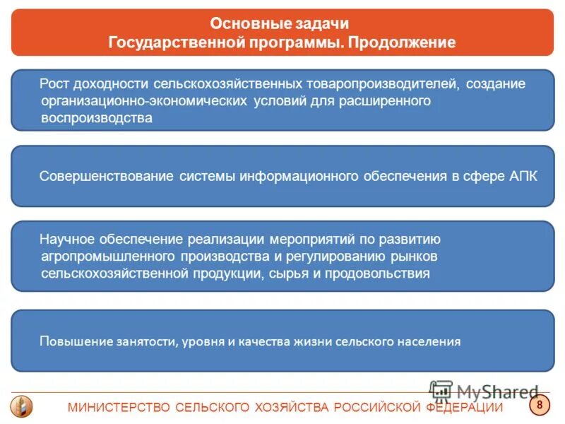 Задачи государственных программ. Задачи программы здравоохранения. Цели и задачи государственных программ. Развитие рыбохозяйственного комплекса государственная программа. Виды государственных программ.