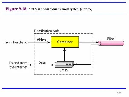 To transmit transmission