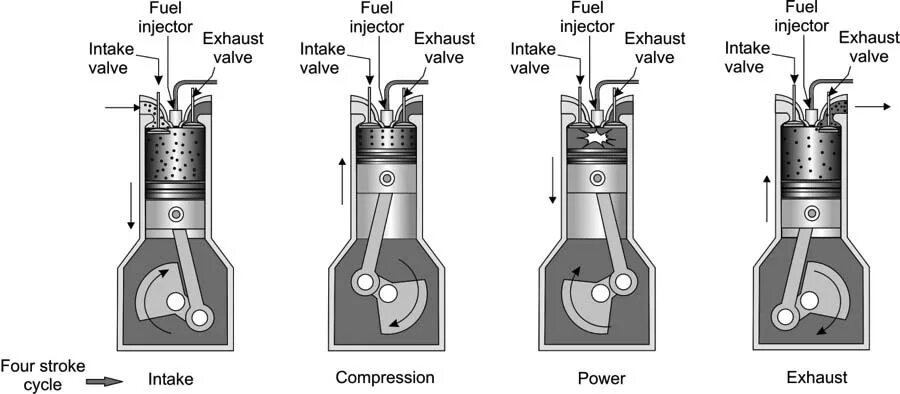 Мотор engine 4 stroke. 4 stroke engine background. 4 stroke engine. Схема двухтактного двигателя. Four stroke engine.