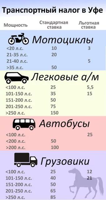 Налог на лошадки. Налог на мопед 125 кубов. Транспортный налог на мотоцикл. Таблица транспортного налога на мотоцикл. Транспортный налог за мотоцикл.