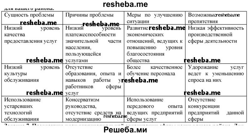 Презентация "Нематериальная сфера хозяйства"