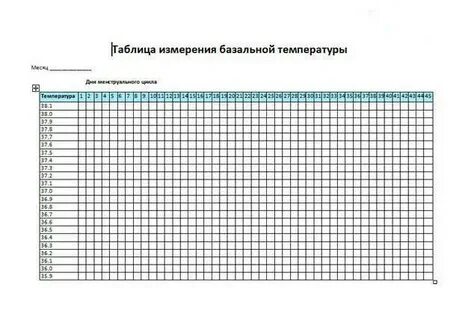 График температуры таблица