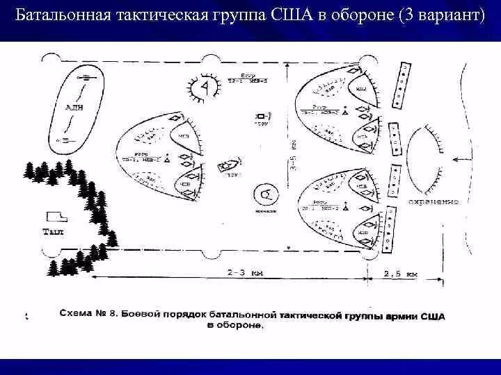 Боевой порядок бтгр сша в обороне. Тактическая группа. Тактическая группа ходов 6 букв сканворд. Тактическая группа ходов 6 букв сканворд. Батальонно тактическая группа в обороне.