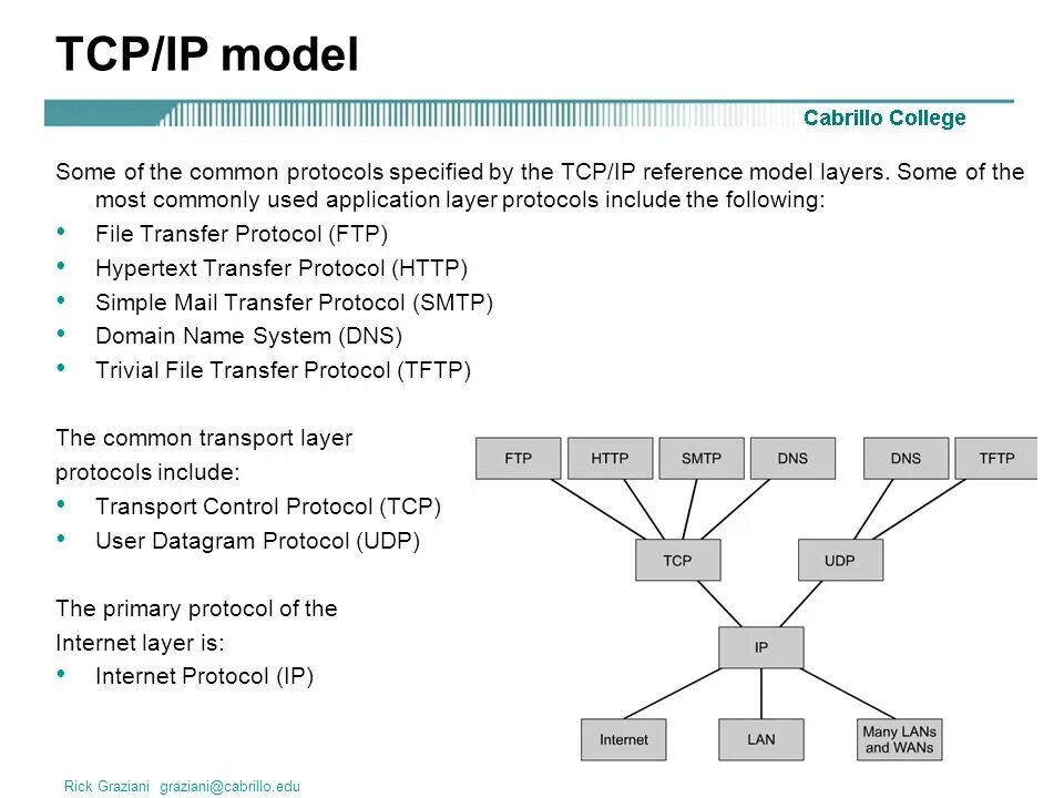 Ftp tcp udp. Протоколы tcp и udp. udp ip протокол. протокол udp схема. tcp udp отличия.